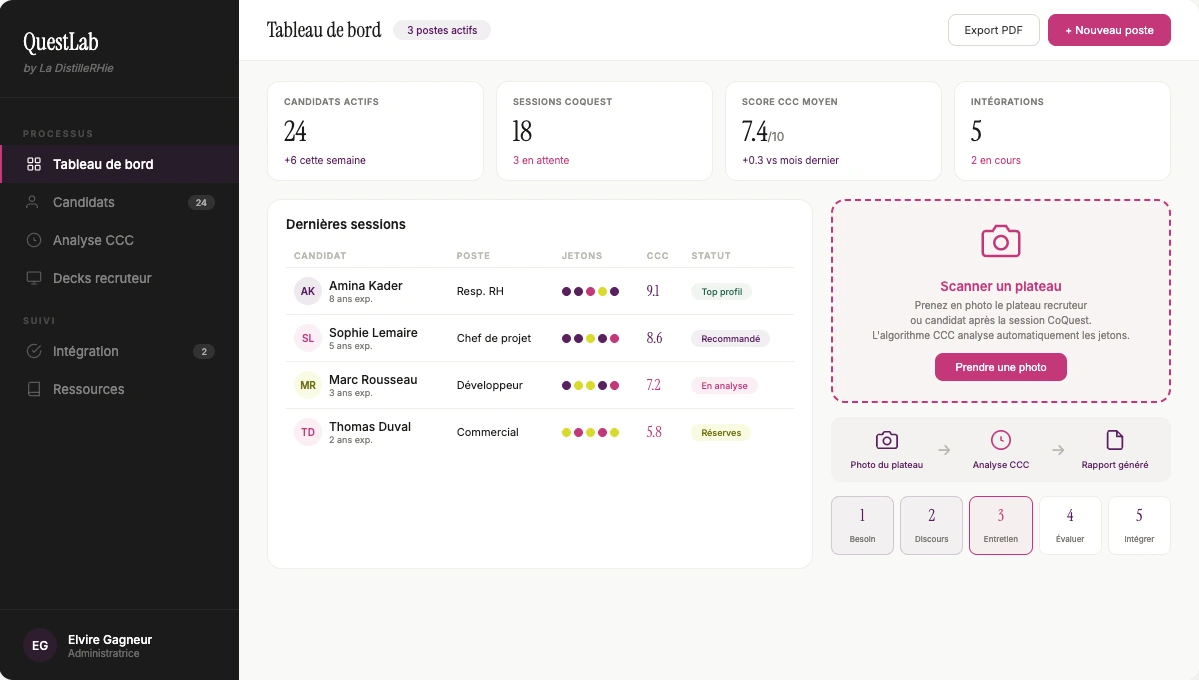 QuestLab — Tableau de bord avec candidats, sessions et scan plateau